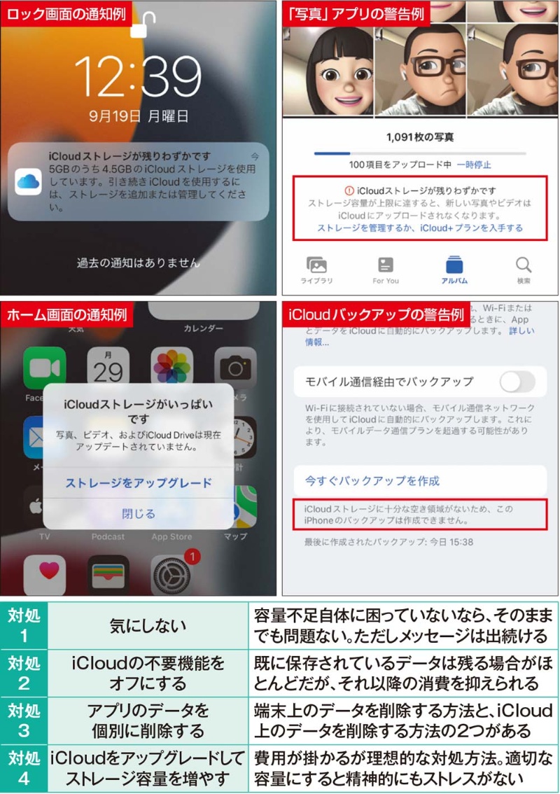 iphone バックアップ 容量 不足