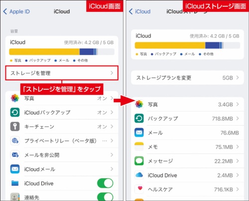 図2 左はiCloudで利用する機能のオン/オフに使う。右はアプリが消費するiCloud Driveを管理。ただし、中身を選んで削除できない場合がほとんどだ