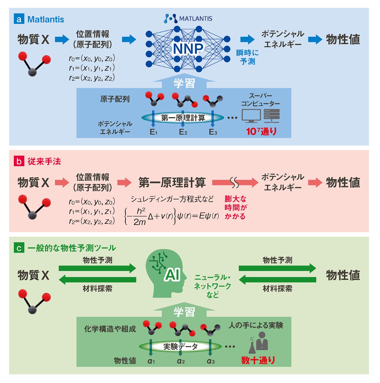 ENEOSのMIシステム、未知の分子を驚異の速度で解析 | 日経クロス