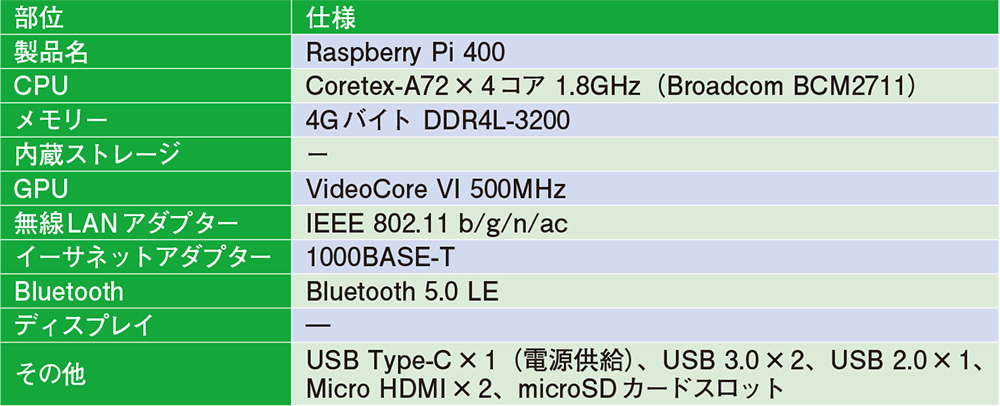 表1　「Raspberry Pi 400」のスペック