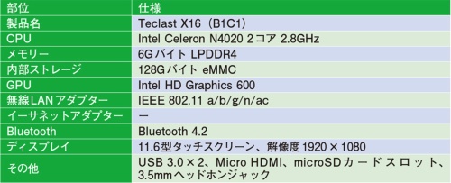 表1 「Teclast X16(B1C1)」のスペック