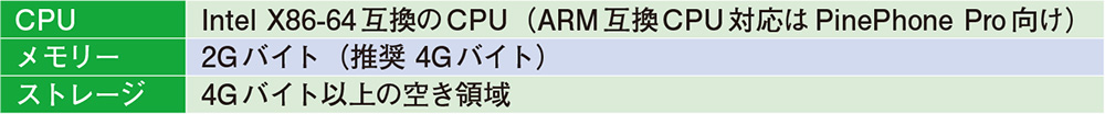 表2　「JingOS」のインストールに必要なPCのスペック