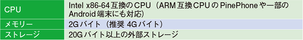 表3　「Mobian」のインストールに必要なPCのスペック