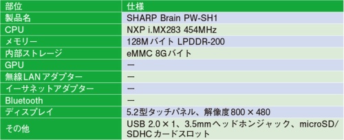 表1　「SHARP Brain PW-SH1」のスペック