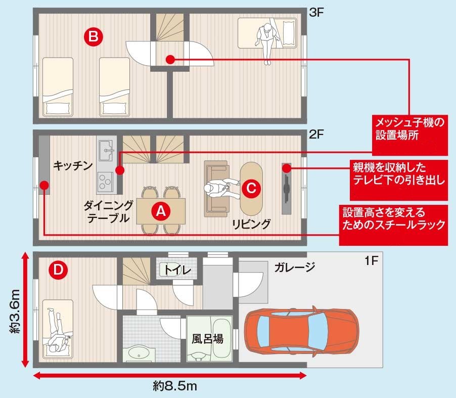 ●3階建ての一軒家でWi-Fi 6の実力をテスト