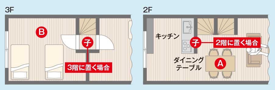 ●ルーターがメッシュの子機になる機種も