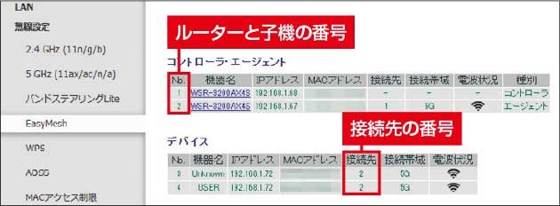 ●同じSSIDを使用