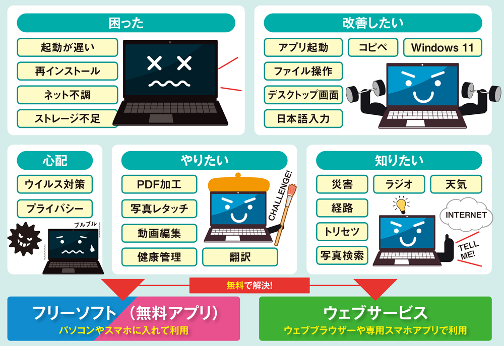 Pc スマホのフリーソフト140本 鉄板や新作を一挙に紹介 日経クロステック Xtech