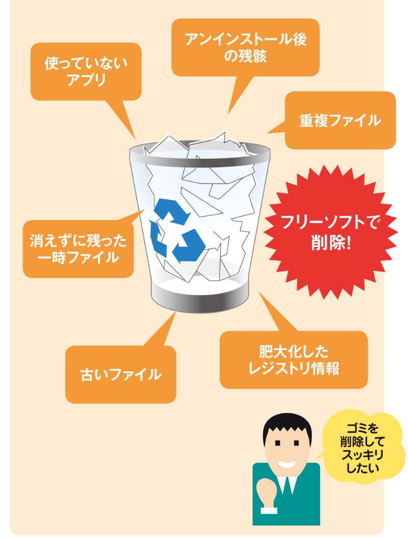 Cドライブにたまる ゴミ フリーソフトで根こそぎ削除 日経クロステック Xtech Cドライブにたまる ゴミ フリーソフトで根こそぎ削除 日経クロステック Xtech