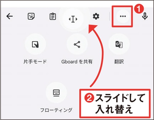 図7 常に上段に表示されるボタンは入れ替え可能。使用頻度が高い機能があれば「…」ボタンを押し、この画面になったら目当ての機能を長押しして上段にスライドすればよい（1）（2）