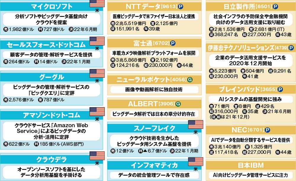 ビッグデータで選ぶ地域を支える企業 ビッグデータで選ぶ地域を支える企業 | 帝国データバンク |本