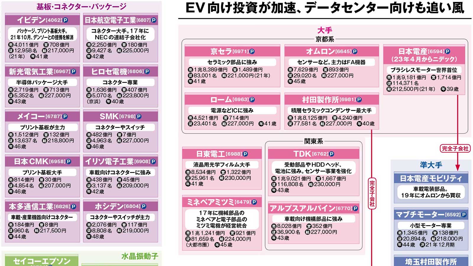 日本勢の競争力は？半導体・半導体製造装置の業界地図 | 日経クロス