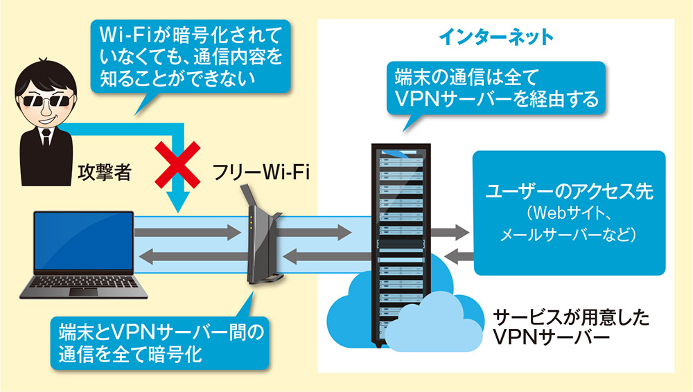 テレワークを支えるvpnサービスの基礎 職場接続以外のメリットとは 日経クロステック Xtech