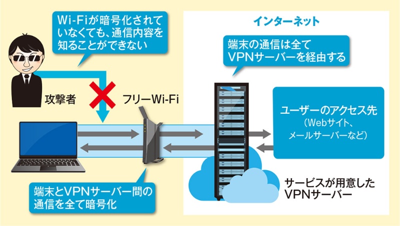 テレワークを支えるvpnサービスの基礎 職場接続以外のメリットとは 日経クロステック Xtech テレワークを支えるvpnサービスの基礎 職場接続以外のメリットとは 日経クロステック Xtech