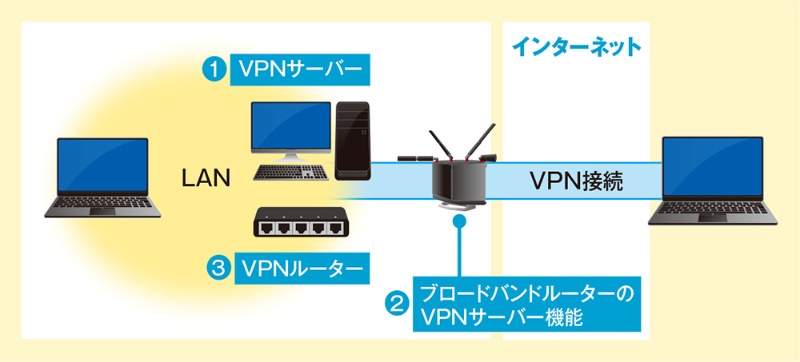 自宅にvpn接続できる環境を構築 無料の Softether Vpn を使う 日経クロステック Xtech 自宅にvpn接続できる環境を構築 無料の Softether Vpn を使う 日経クロステック Xtech