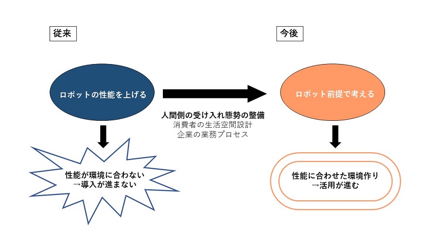 ロボット前提社会の仕組み