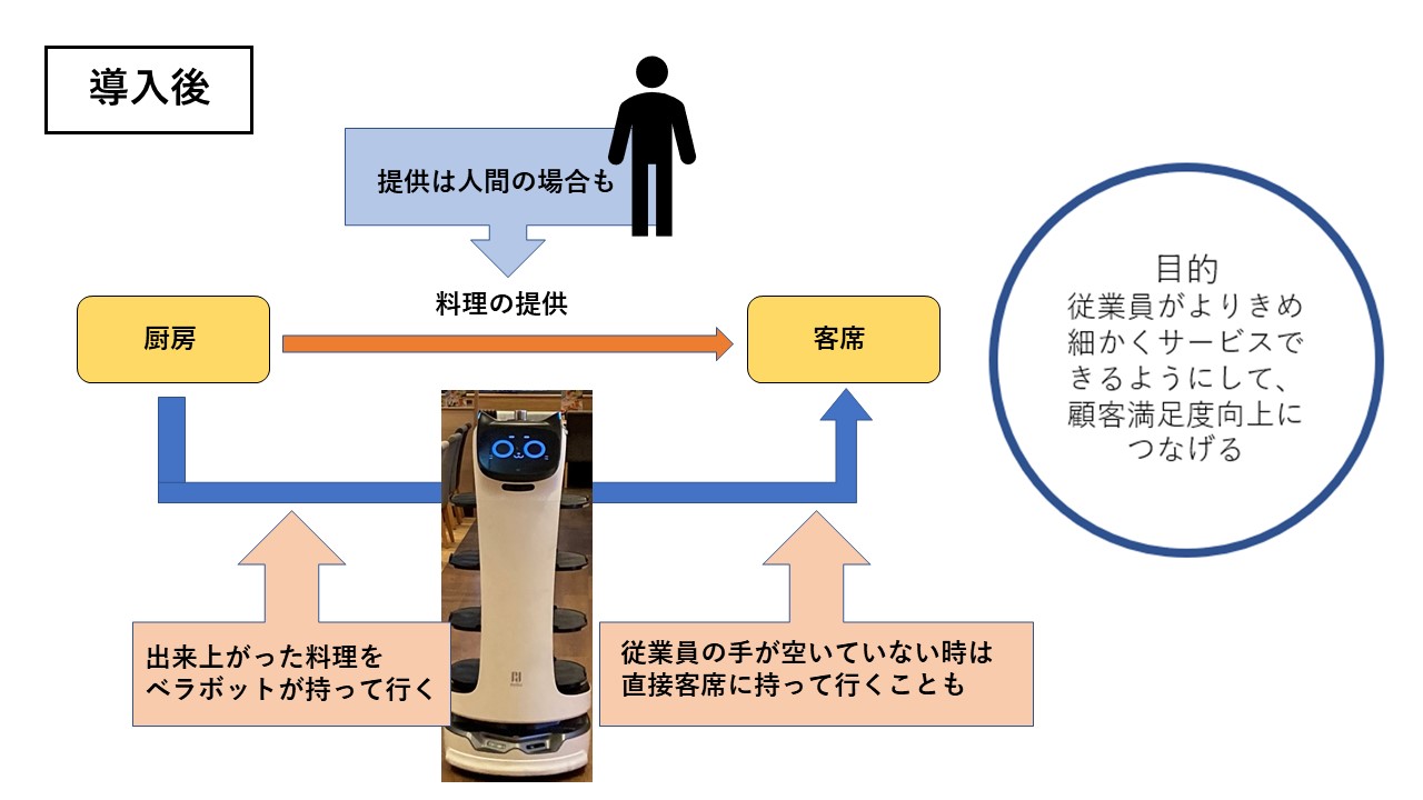 ベラボット導入の効果