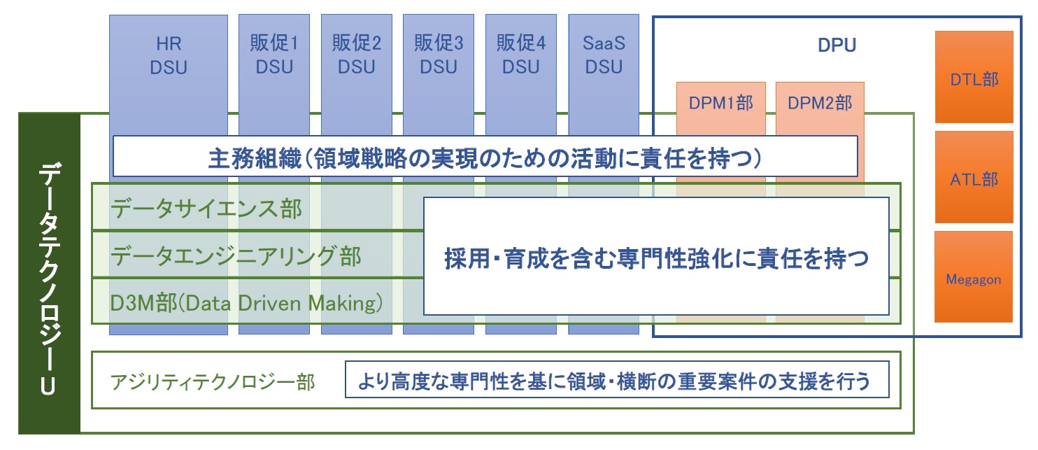 最適化AIでサービス生み出すリクルート、領域と技術の「かけ算」が奏功