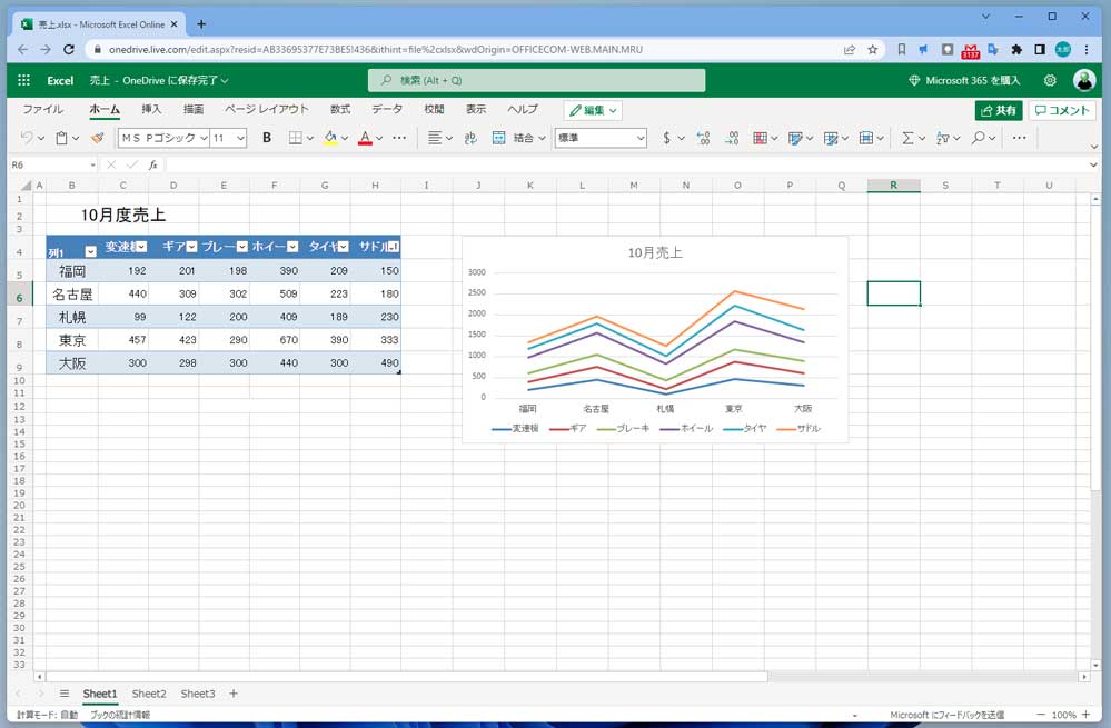 Excelもかなりの機能がWeb上で利用可能だ