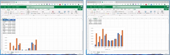 Excelのファイルの再現性はかなり高い。いわゆる互換Officeより便利だ。なお、この画面以降はサブスクリプションに加入したアカウントの画面で紹介する