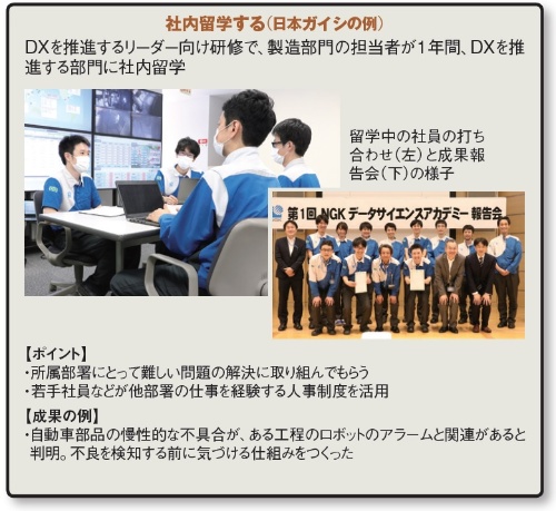 日本ガイシが高度人材を育成するために設置している社内留学制度の例
