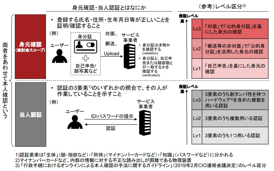 マイナンバーカードは便利か？民間での「本人確認」になかなか使われ