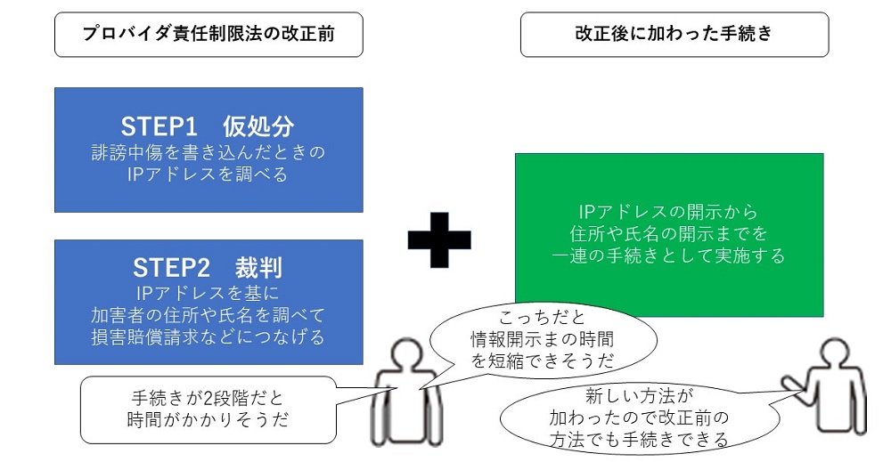 改正プロバイダ責任制限法が10月施行、誹謗中傷の被害者救済につながる