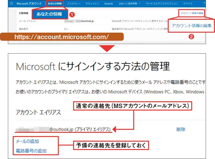 Microsoftアカウントのパスワードを忘れた、連絡先未登録でも再設定