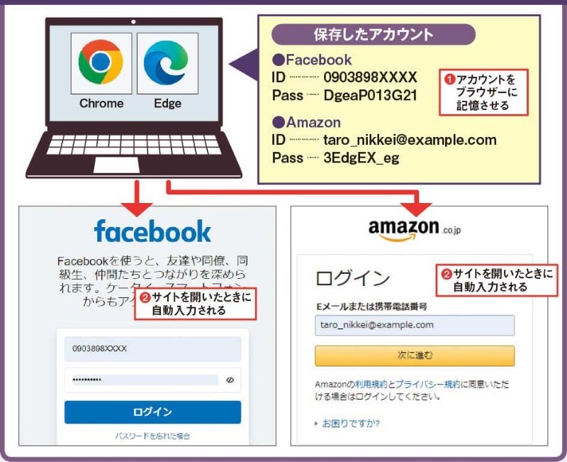 ログインパスワードを自動入力するにはどうすればいいですか?