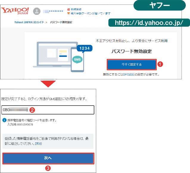 図4 上記URLを開いて「パスワード無効設定」の「詳しく見る」を押す。「今すぐ設定する」を押し（1）、SMS認証をしていない場合は電話番号を登録してパスワードを無効化する（2）（3）。これでヤフーのログインはSMS認証になる<sup>［注］</sup>。Yahoo!メールなどをアプリから利用している場合は引き続きパスワードを利用する