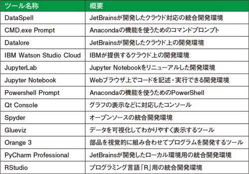 表2 ●Anaconda Navigatorに表示されているツールの一覧