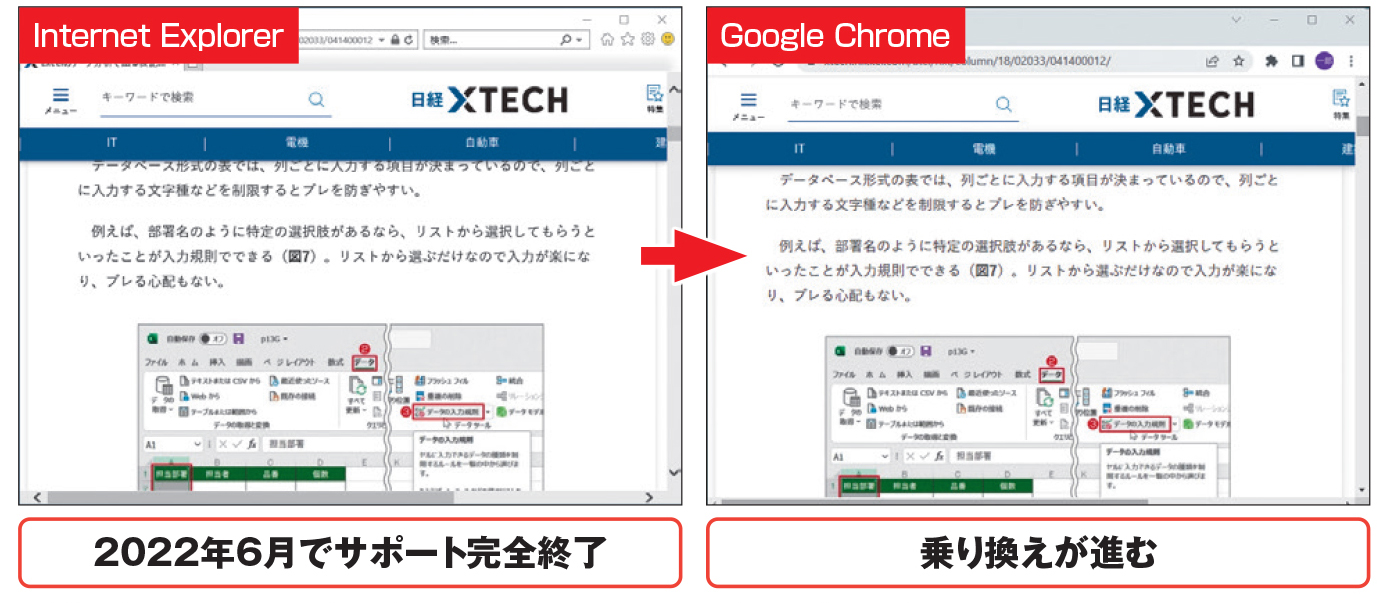 IEのサポート終了で最適の乗り換え先はChromeか、主要Webブラウザーを
