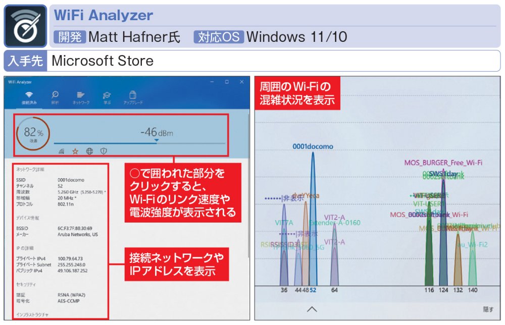 パソコンの 体調管理 Wi Fiやcpuの状態を可視化するフリーソフトを使おう 日経クロステック Xtech