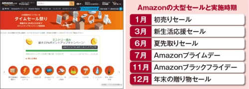 ●Amazonは定期的に大型セールを実施