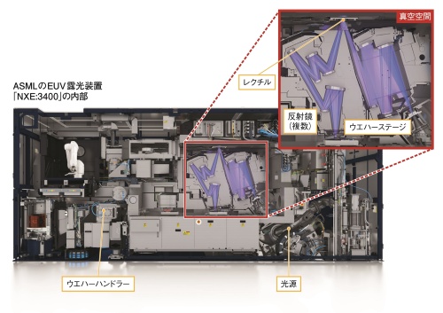 ラピダスが目指す2nm世代のGAAって何?、半導体微細化10の疑問 | 日経クロステック(xTECH)