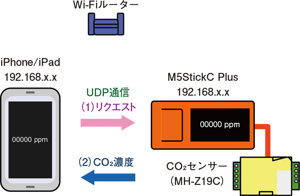 環境問題にもIoT、二酸化炭素濃度をスマホでリアルタイムに確認 | 日経 