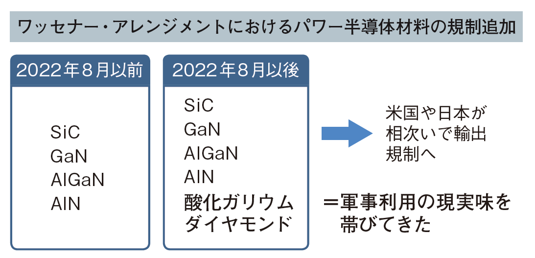 図3　軍事技術としての注目が集まる