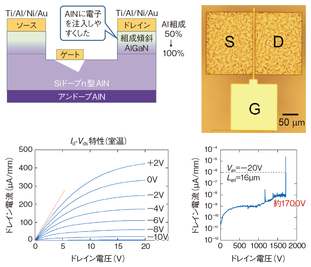 次々世代のパワー半導体材料たち、圧倒的潜在力も実用の道のりは遠く | 日経クロステック（xTECH）