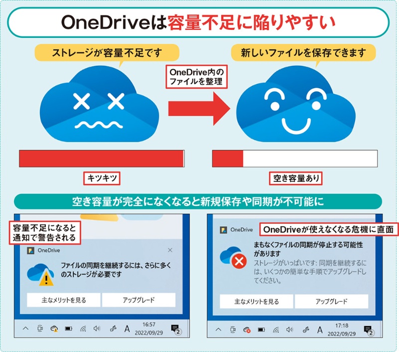 OneDriveを使いこなす方法 3 zu01