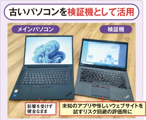 図1 古くなったWindows 10パソコンを検証機として活用してはどうだろう。未知のアプリや怪しいウェブサイトは検証機で試すとよい。万が一、ウイルスなどに感染しても初期状態に書き戻すだけ。これなら安心だ