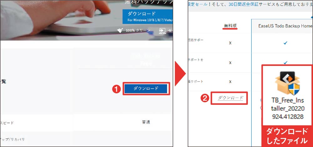 図21 文字が隠れて見にくいが、「EaseUS Todo Backup Free」の「ダウンロード」を選ぶ（1）。次の画面でメールアドレスを入力し、無料版の「ダウンロード」を選ぶ（2）