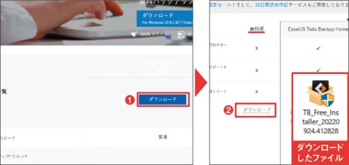 図21 文字が隠れて見にくいが、「EaseUS Todo Backup Free」の「ダウンロード」を選ぶ(1)。次の画面でメールアドレスを入力し、無料版の「ダウンロード」を選ぶ(2)