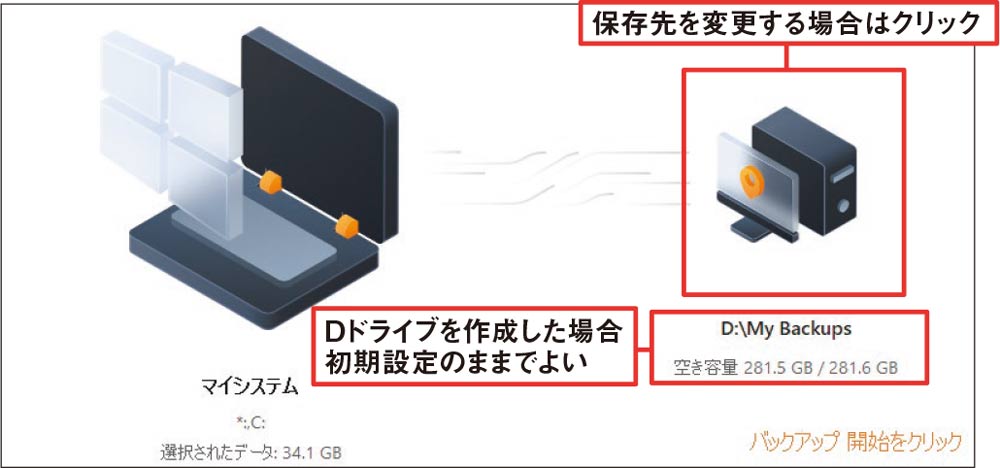 バックアップの保存先を変更する場合は？