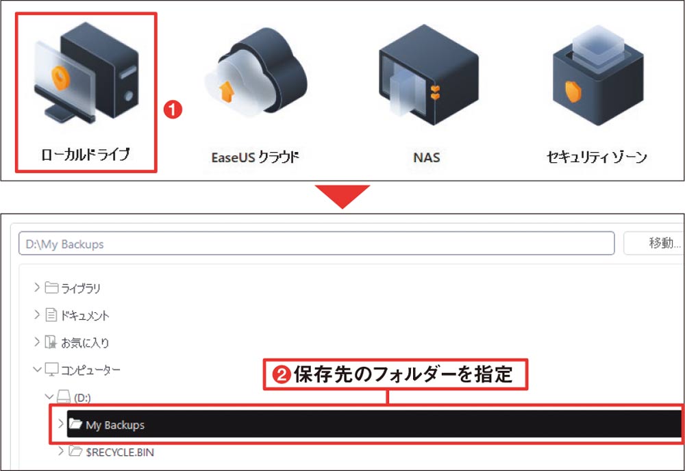 図25 ストレージの選択画面では「ローカルドライブ」を選択（1）。ディスクツリーが表示されるので、保存先のフォルダーを選ぶ（2）