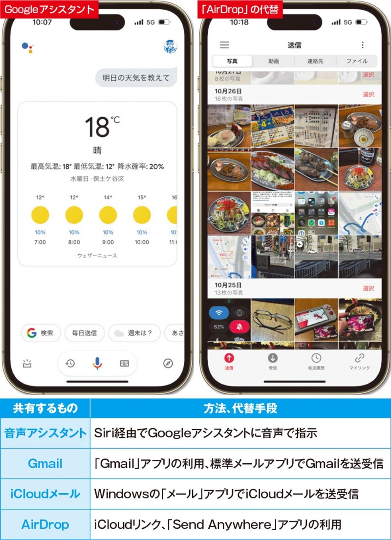siri オッケー google