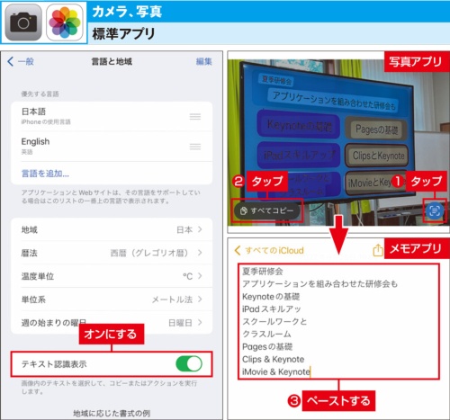 図2 「テキスト認識表示」を有効にすると「カメラ」「写真」アプリなどで捉えたテキストを認識する。日本語の認識はiOS 16から対応した