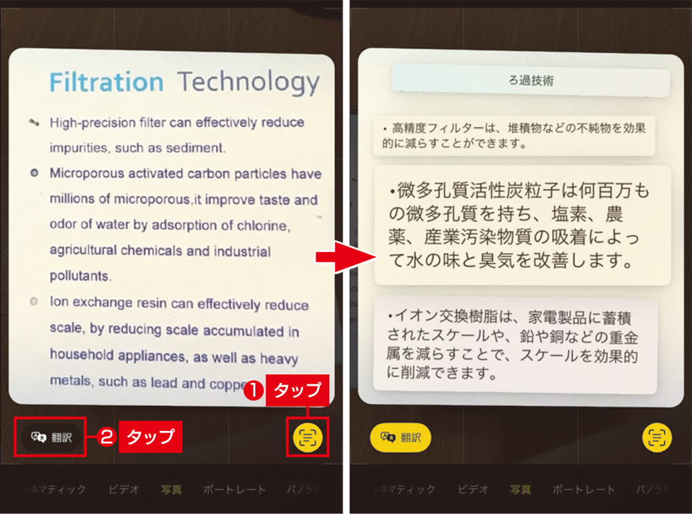 図4　「カメラ」「写真」アプリの「テキスト認識表示」機能を用いて、翻訳する。認識→テキストを選択（場合によっては不要）→翻訳の手順を踏む