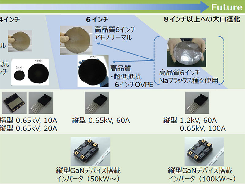 基板の高品質化でGaN飛躍の可能性、パワーで先行するSiC追い上げも