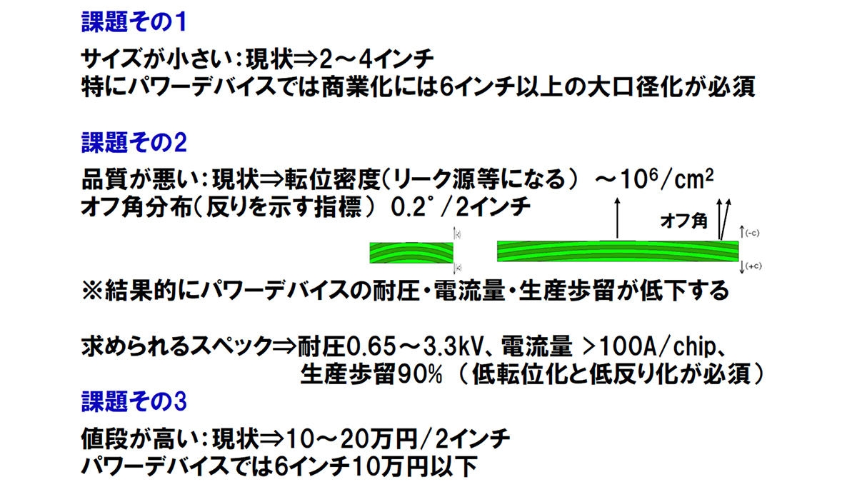 図1　大阪大学 森勇介教授が挙げる、GaN基板が抱えていた課題 （出所：大阪大学）