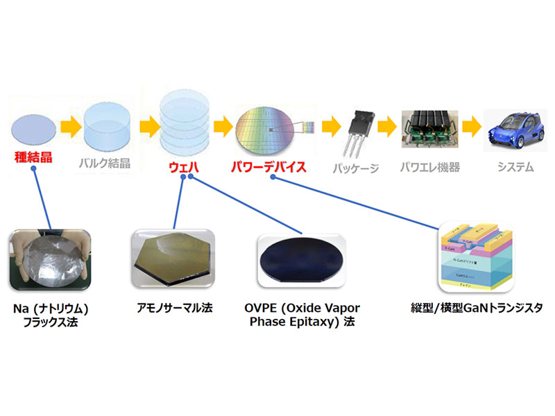 ＳｉＣ／ＧａＮパワー半導体の実装と信頼性評価技術 Amazon.co.jp: SiC／GaNパワー半導体の実装と信頼性評価